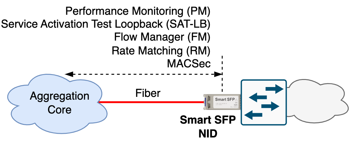 In-line installation at remote site