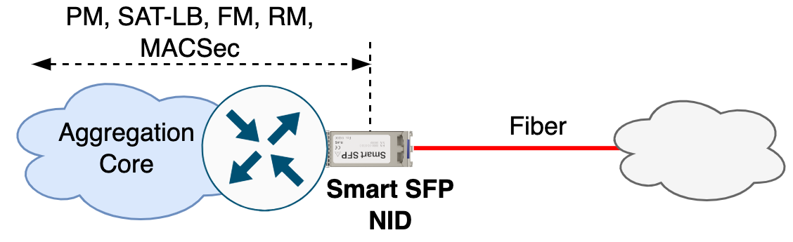 In-line installation at aggregation/core site