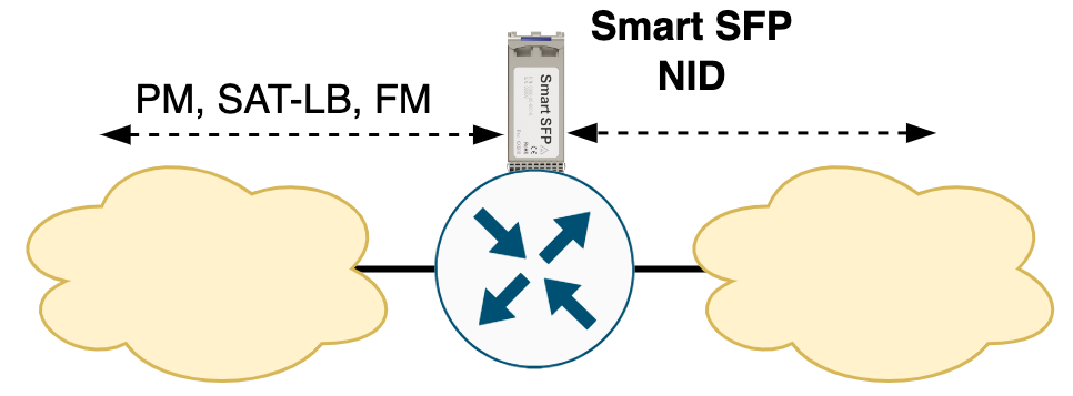 Out-of-line installation at any point in the network