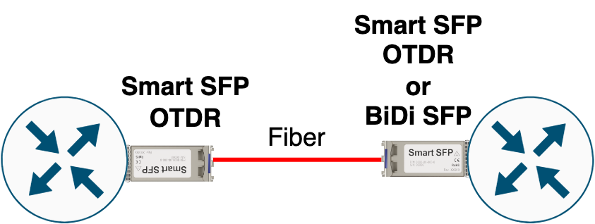 Data and OTDR