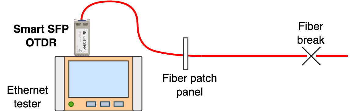 Add OTDR capability to any Ethernet tester