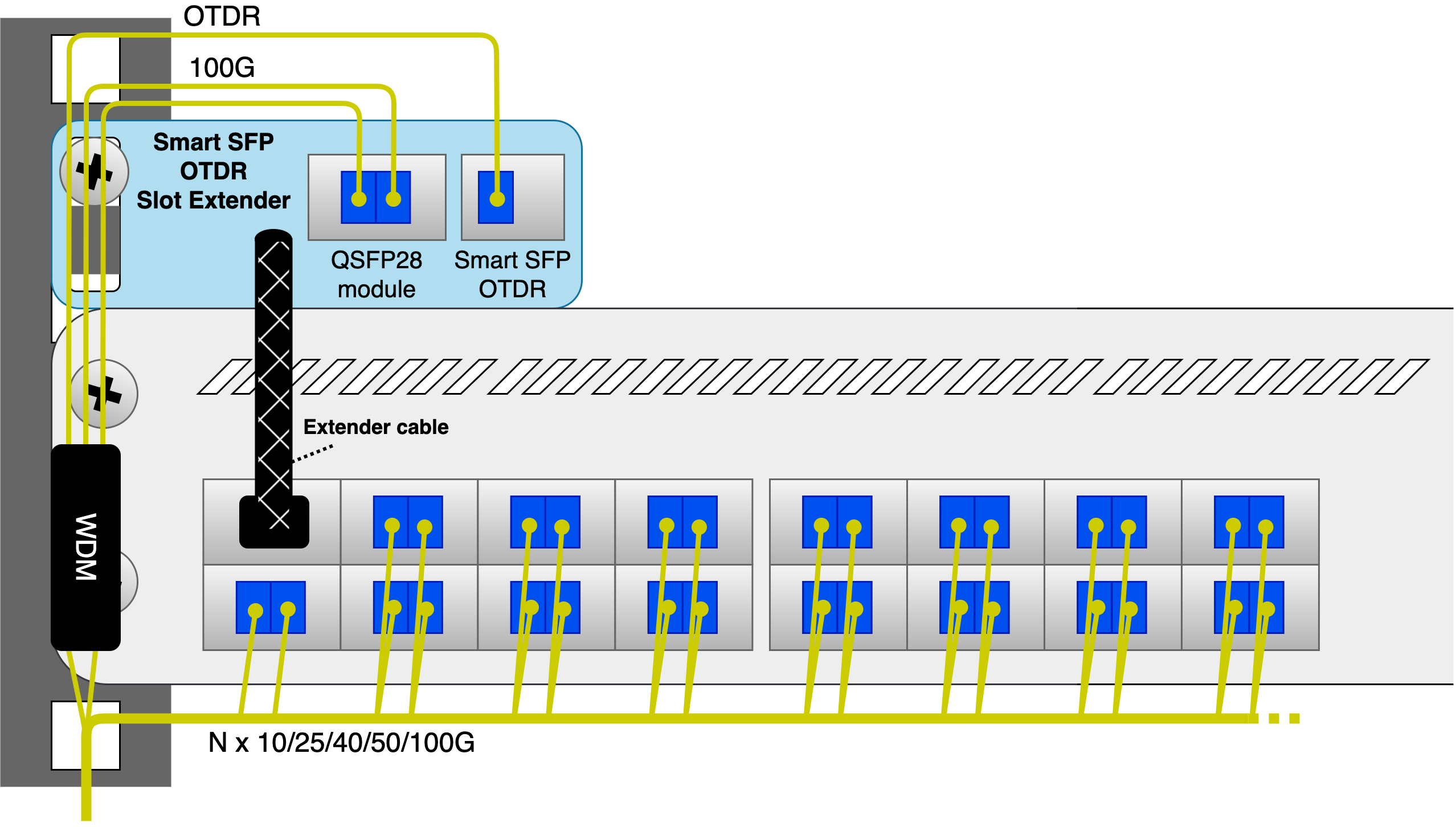 OTDR Slot Adapter