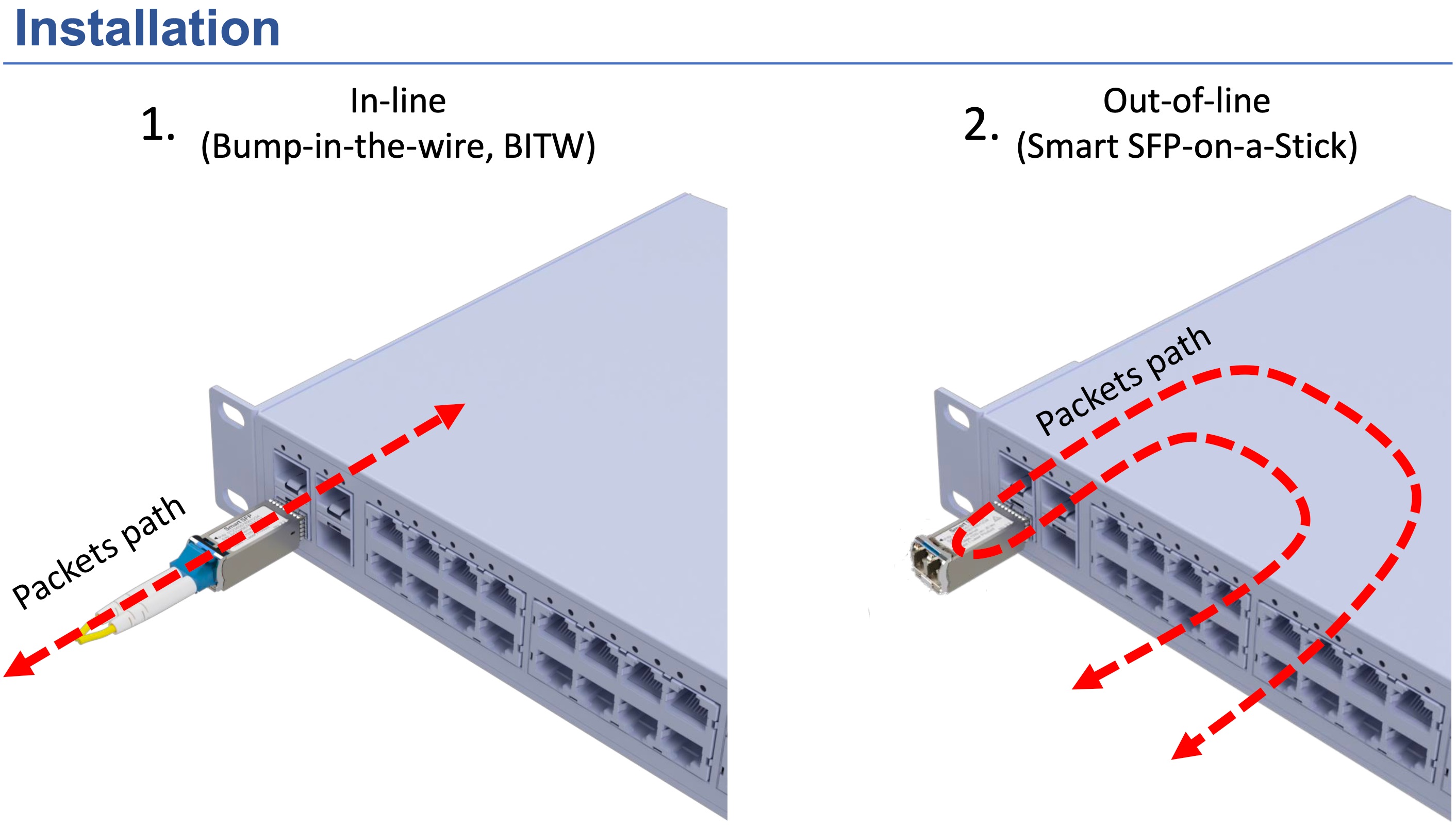 Out-of-line and In-line features