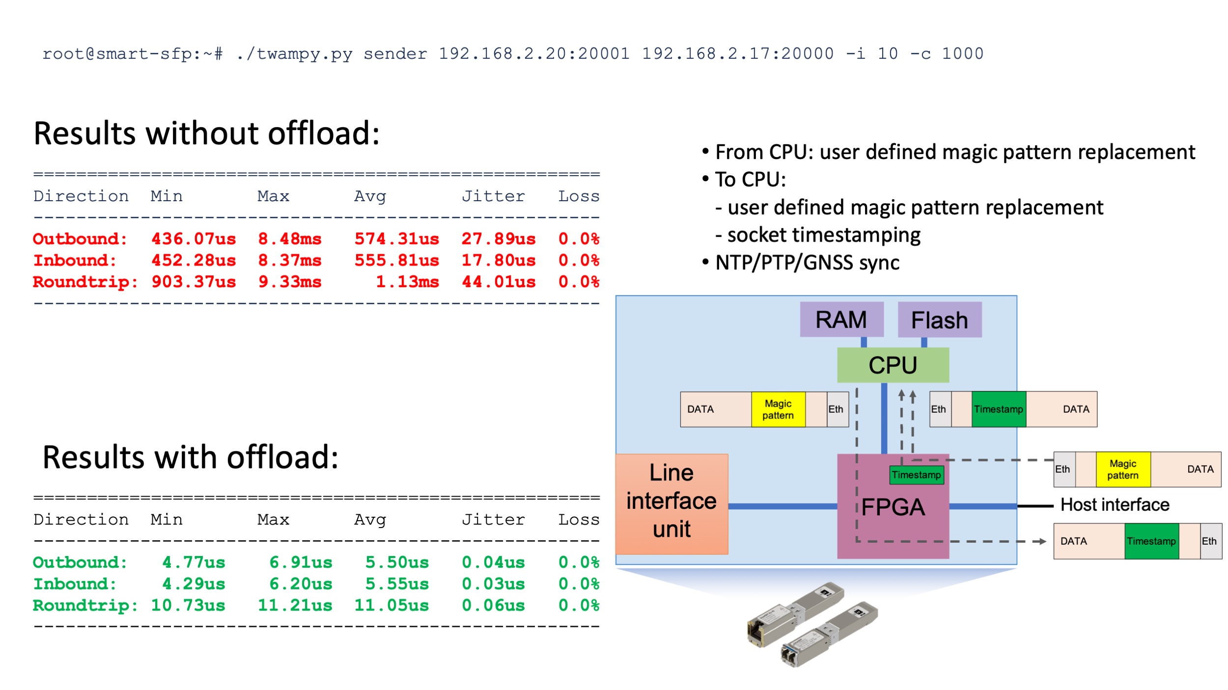 Timestamp offload