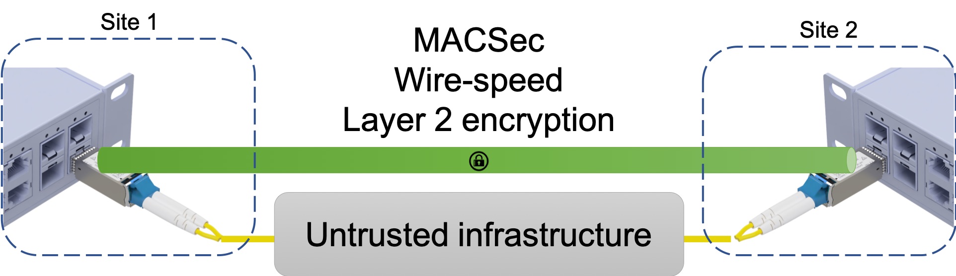 Secure your network without replacing your infrastructure