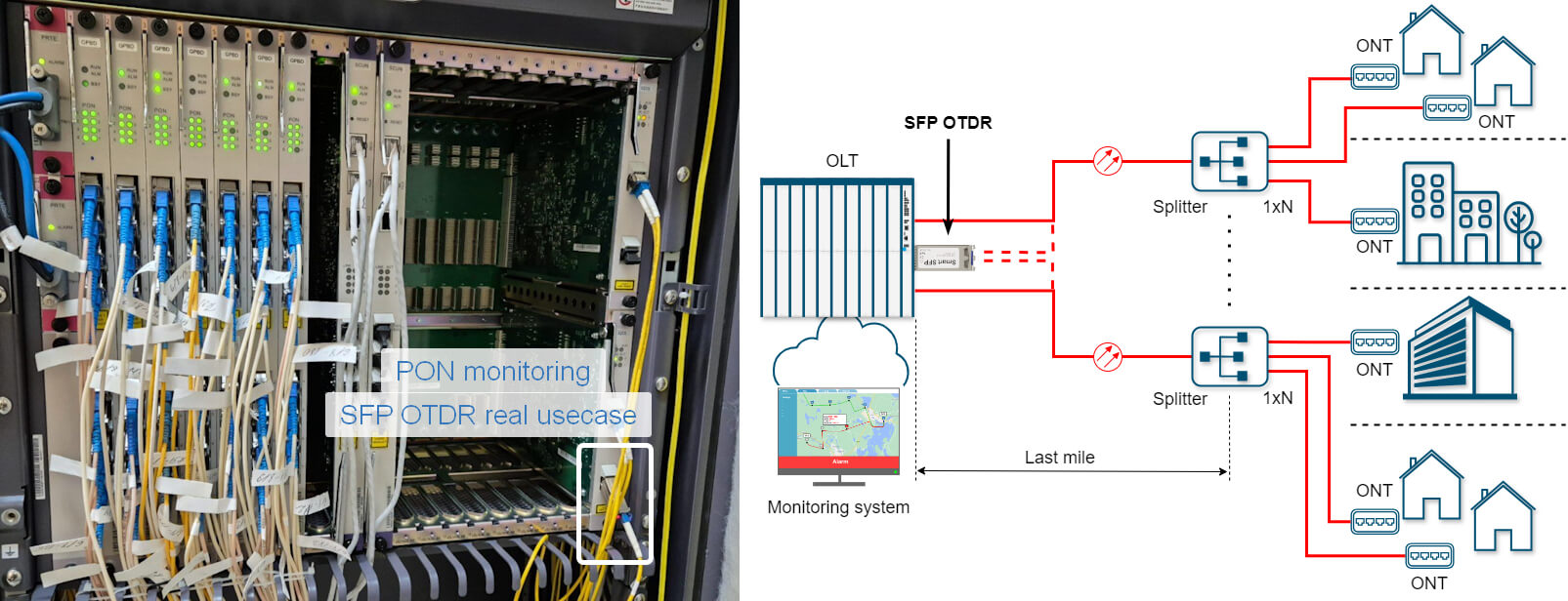 PON-monitoring