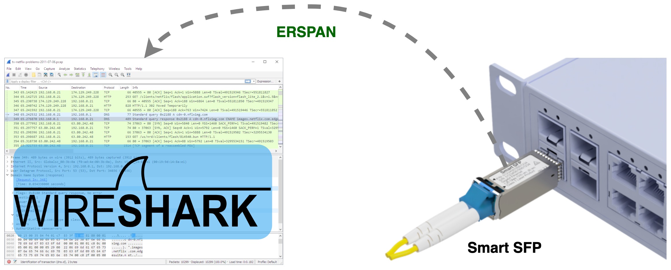 Smart SFP with ERSPAN and Wireshark - powerful combo for packet analysis