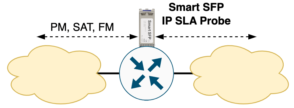 Out-of-line installation at any point in the network