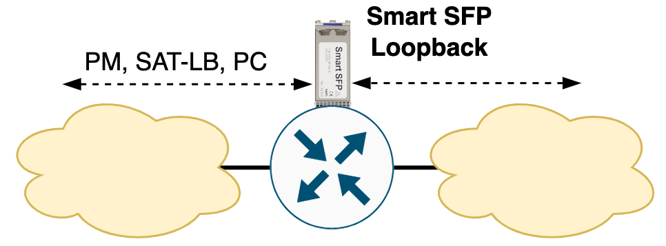 Out-of-line installation at any point in the network