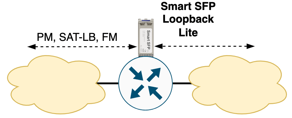 Out-of-line installation at any point in the network
