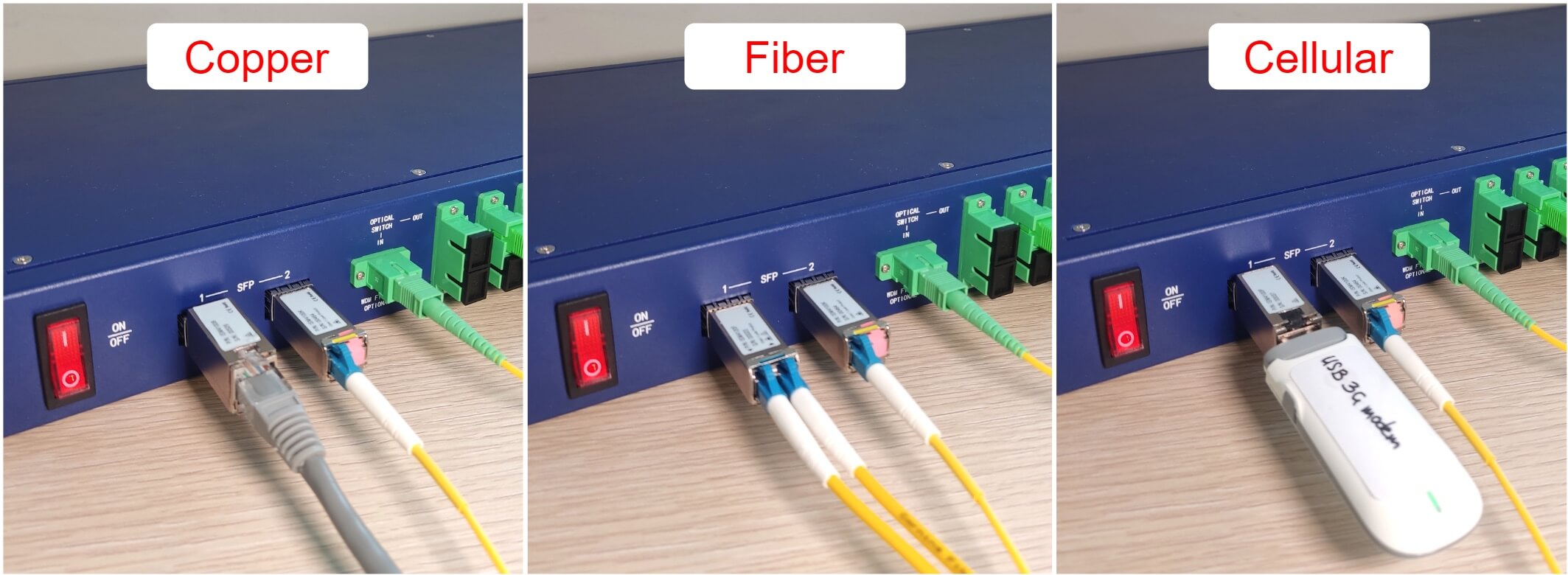 RTU connectivity options