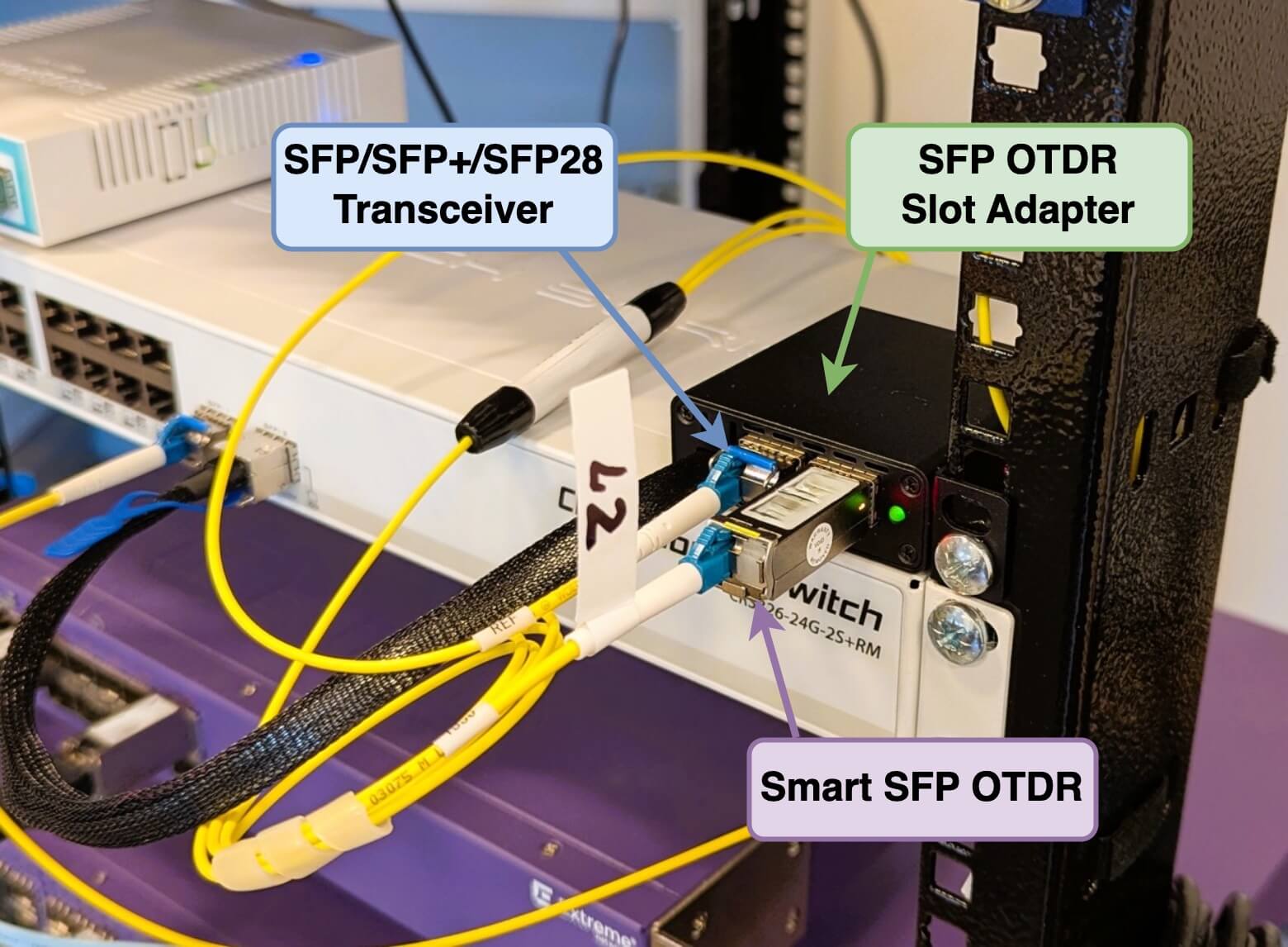 From lab idea to real customer deployment