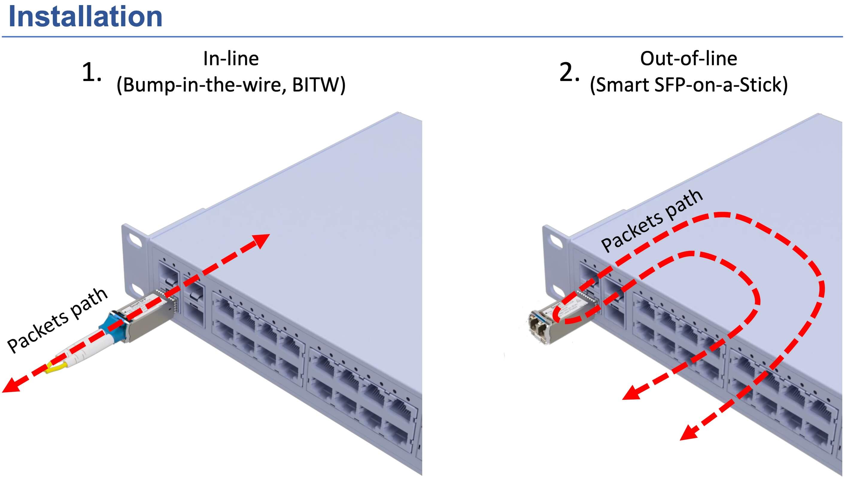 Read more about the article Out-of-line / In-line installations