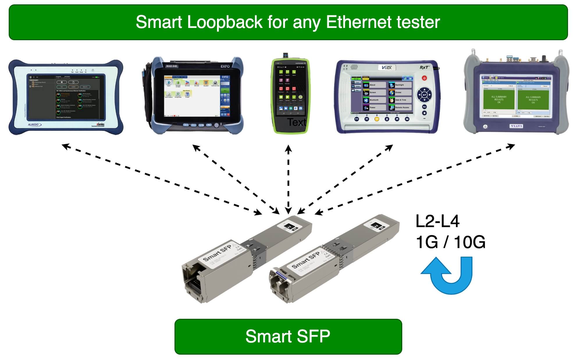 Read more about the article Loopback compatibility