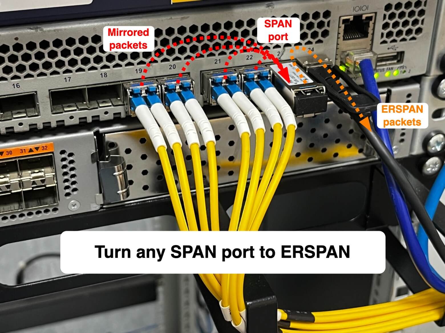 Turn SPAN port to ERSPAN